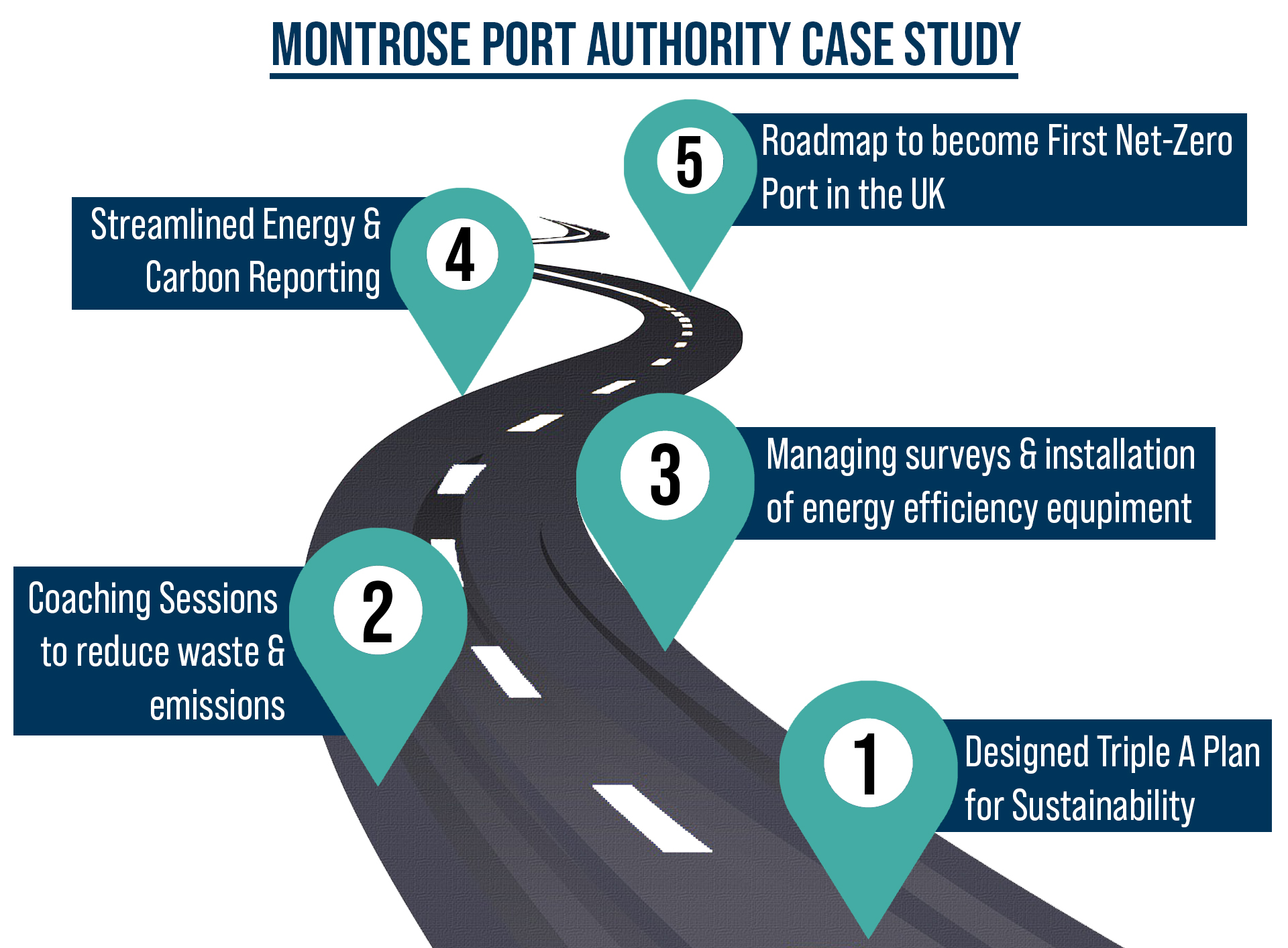 Triple A Planning - Montrose Port Authority's Sustainable Tomorrow