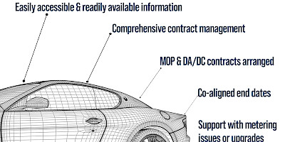 Lloyd Motor Group - Multi-Site Utility Management