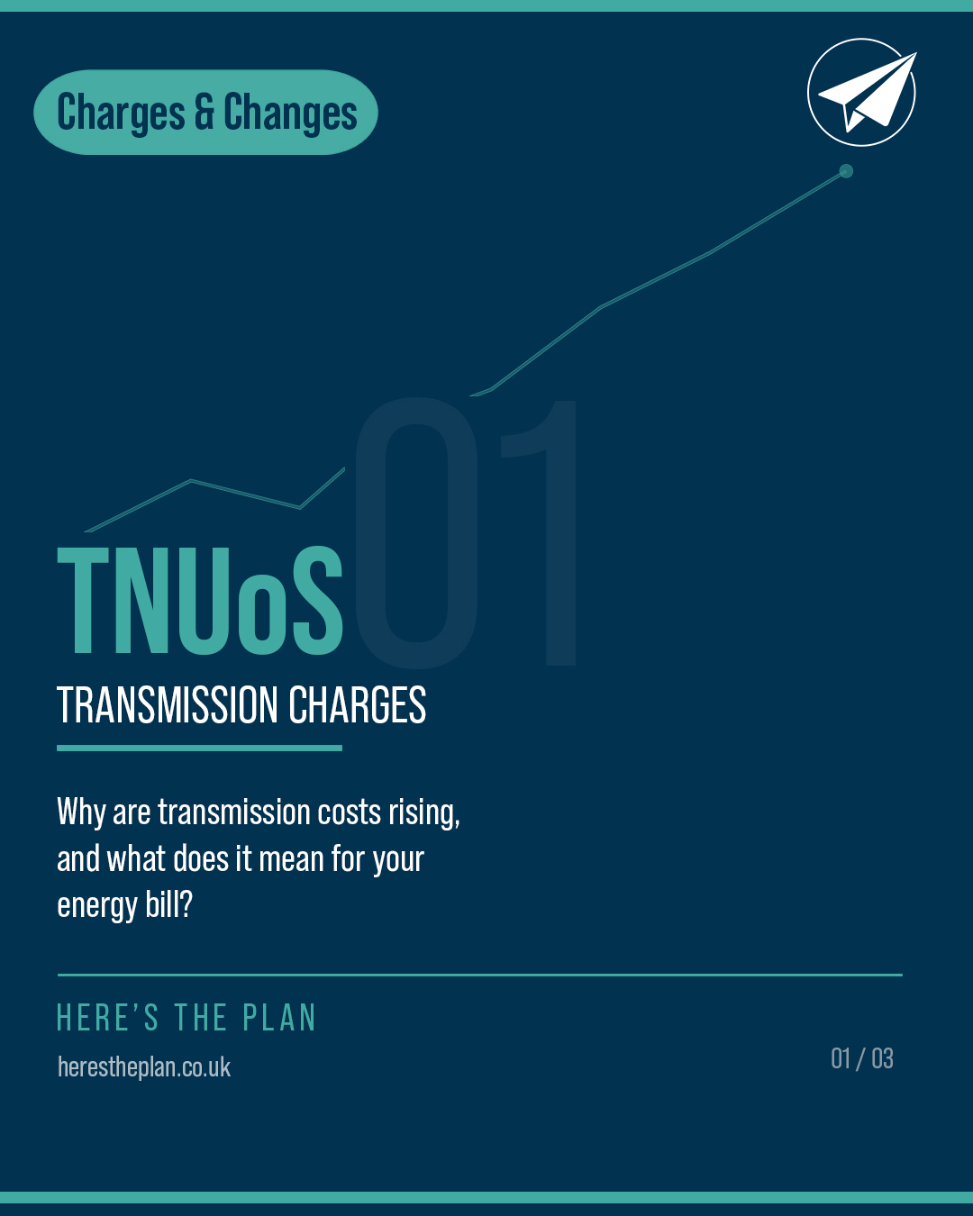 Charges and Changes in the Energy Industry - TNUoS