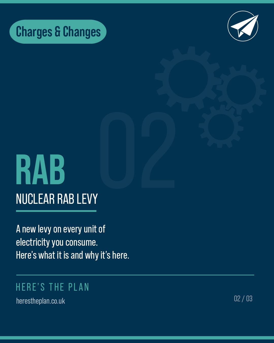 Charges and Changes in the Energy Industry - RAB